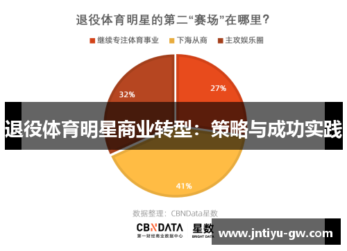 退役体育明星商业转型：策略与成功实践